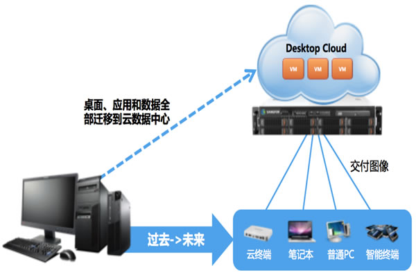 An In-depth Analysis Of The Network Architecture And Technological Innovation Of Malaysia Cn2